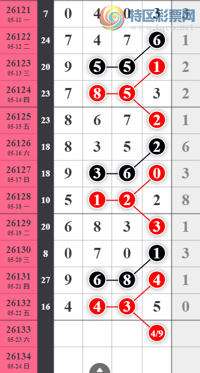 [������] 26133�ڣ����Ź���ͷ����ͼ�桿994 / ����:�������� / ����ID:1265352