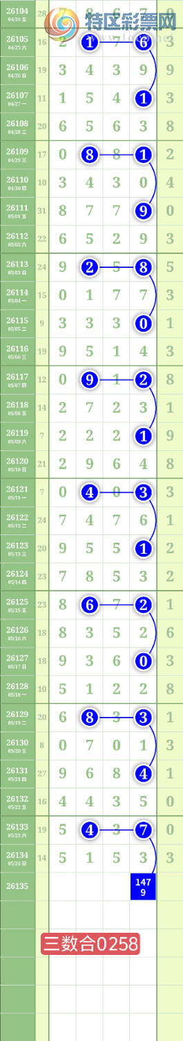[������] 26135�ڣ�����1479β��ͼ�桿605 / ����:���³�˫ / ����ID:1266231