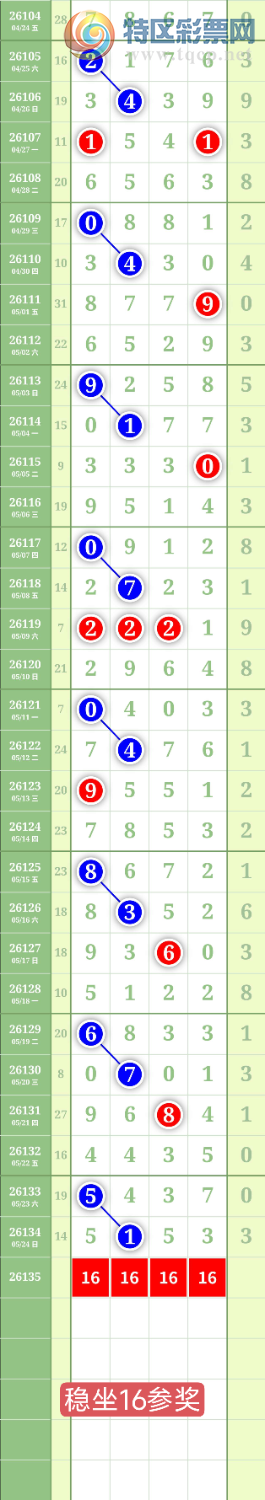 [������] 26135�ڣ�����1479β��ͼ�桿305 / ����:���³�˫ / ����ID:1266231
