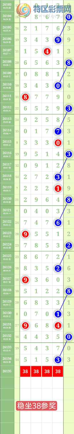 [������] 26135�ڣ�����1479β��ͼ�桿441 / ����:���³�˫ / ����ID:1266231