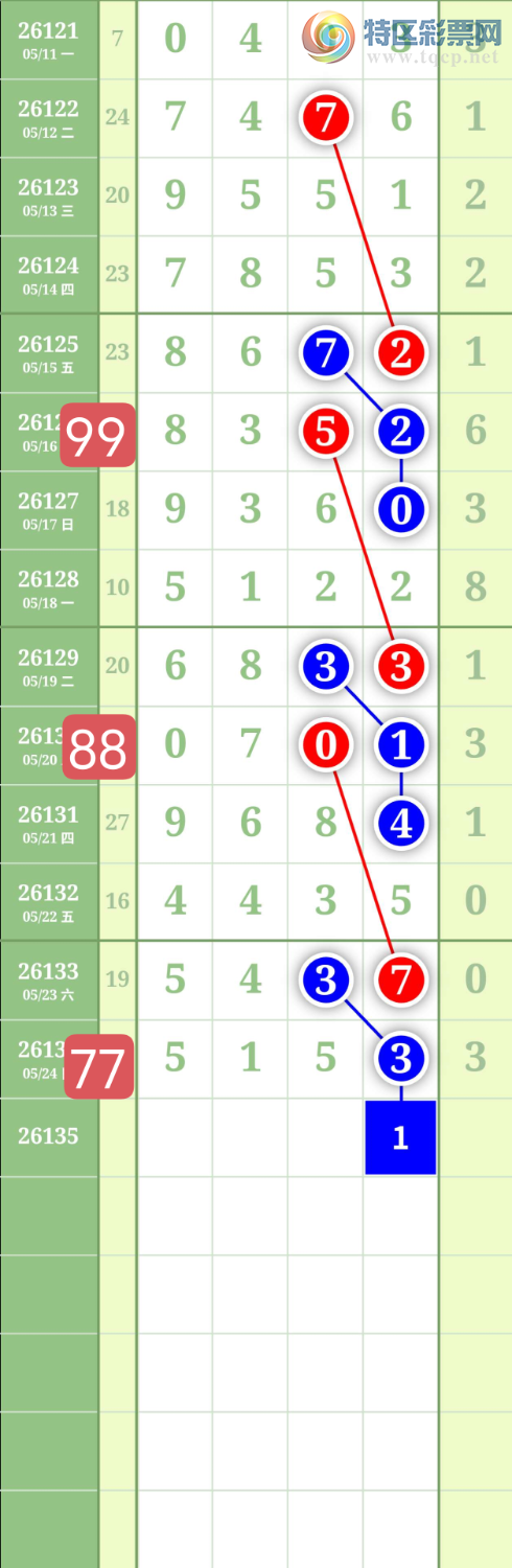 [������] 26135�ڣ�����1479β��ͼ�桿124 / ����:���³�˫ / ����ID:1266231