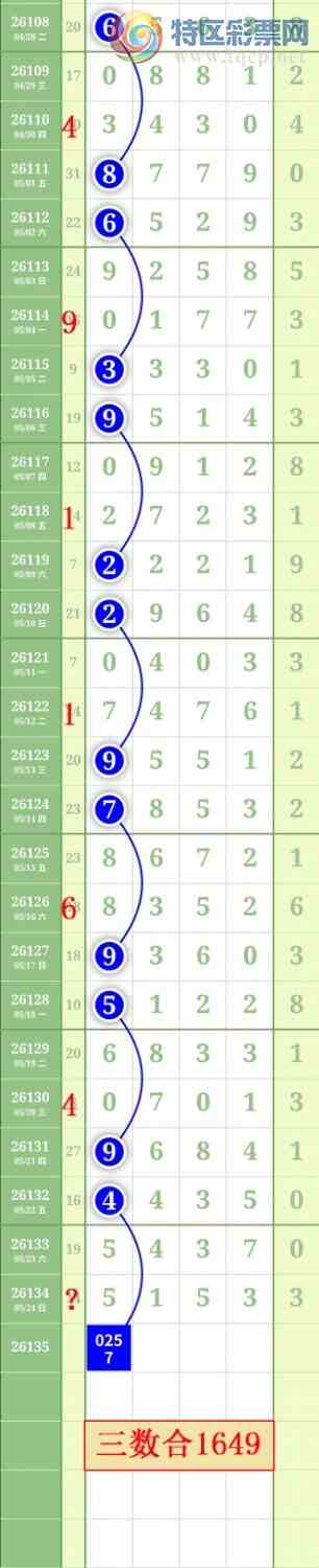 [������] 26135�ڣ�����1479β��ͼ�桿991 / ����:���³�˫ / ����ID:1266231