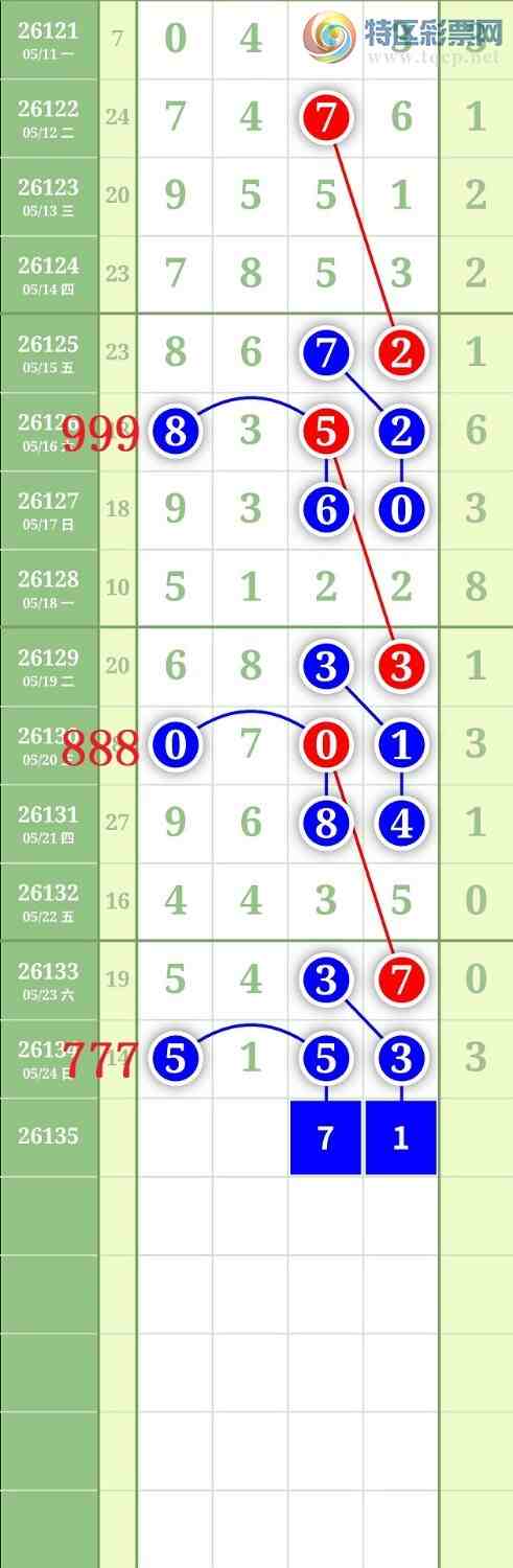 [������] 26135�ڣ�����1479β��ͼ�桿34 / ����:���³�˫ / ����ID:1266231