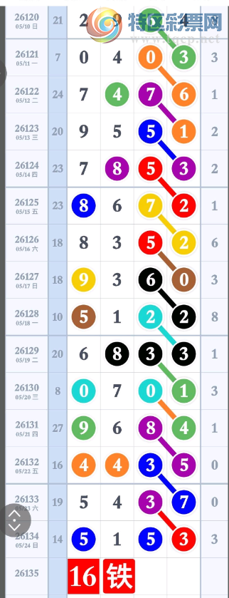 [������] 26135�ڣ����� �Ϸ� �ο�һ�¡�ͼ�桿512 / ����:������ / ����ID:1266412