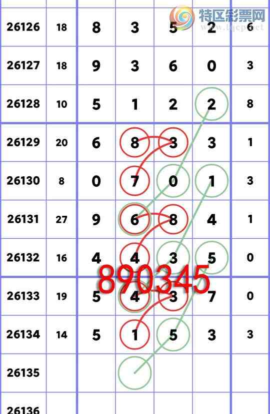[������] 26135�ڣ���ʮλ:2��OK,4��OK,2��OK,2��OK,3��OK,1��OK,4��OK,4��OK[ͼ��]642 / ����:�׷� / ����ID:1266526