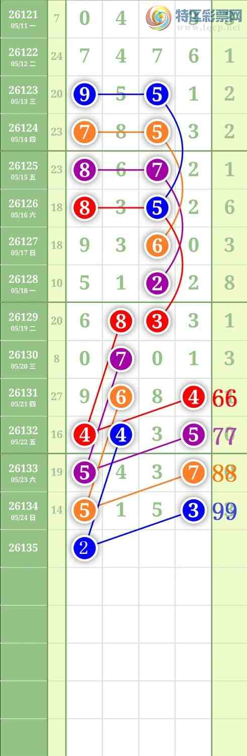 [������] 26135�ڣ�����1479β��ͼ�桿799 / ����:���³�˫ / ����ID:1266231