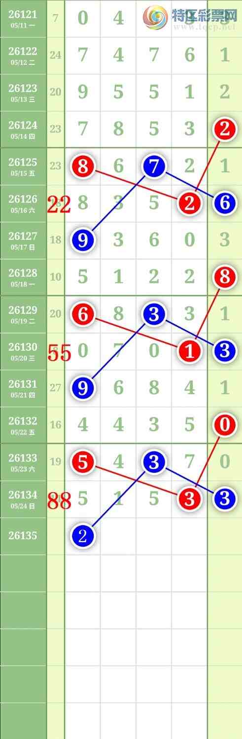 [������] 26135�ڣ�����1479β��ͼ�桿567 / ����:���³�˫ / ����ID:1266231