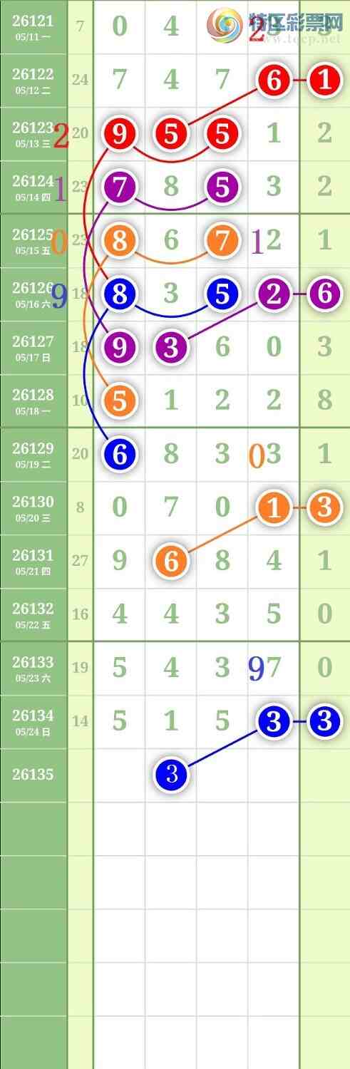 [������] 26135�ڣ�����1479β��ͼ�桿470 / ����:���³�˫ / ����ID:1266231
