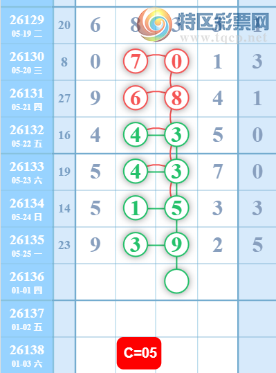[������] 26136�ڣ�0516ʮλ��ͼ�桿63 / ����:ָ����¶� / ����ID:1266976