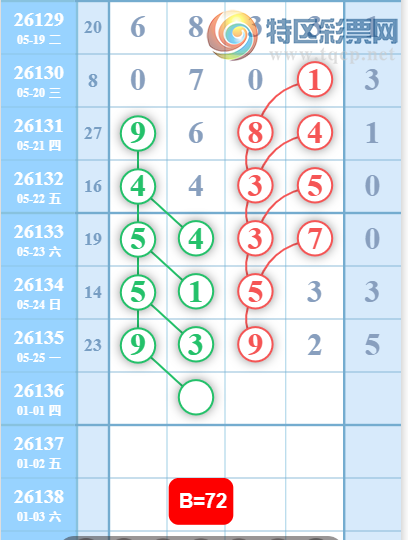 [������] 26136�ڣ�0516ʮλ��ͼ�桿323 / ����:ָ����¶� / ����ID:1266976