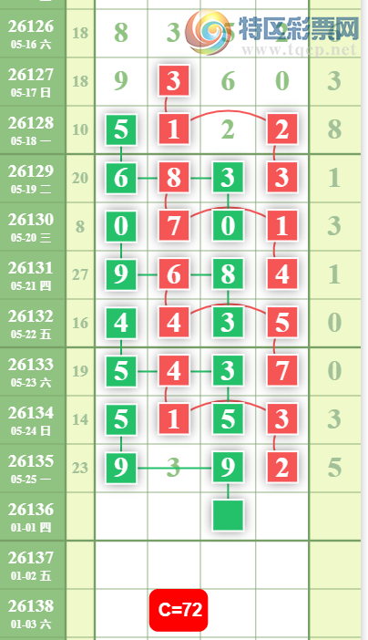 [������] 26136�ڣ��ж���ϡ�ͼ�桿595 / ����:Ψ�Ҷ���1 / ����ID:1267144