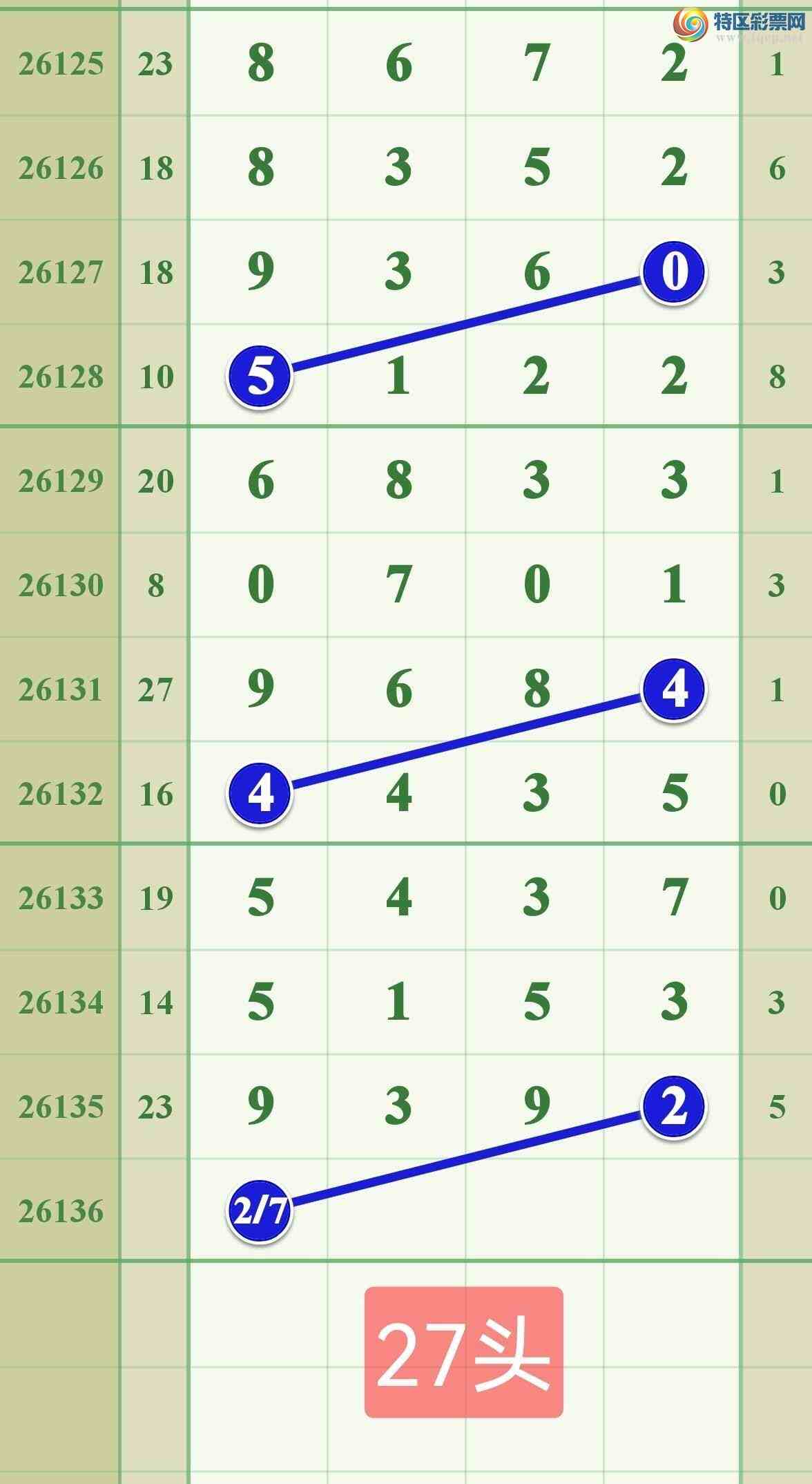 [������] 26136�ڣ���ϲ������9X92401 / ����:����808 / ����ID:1266711
