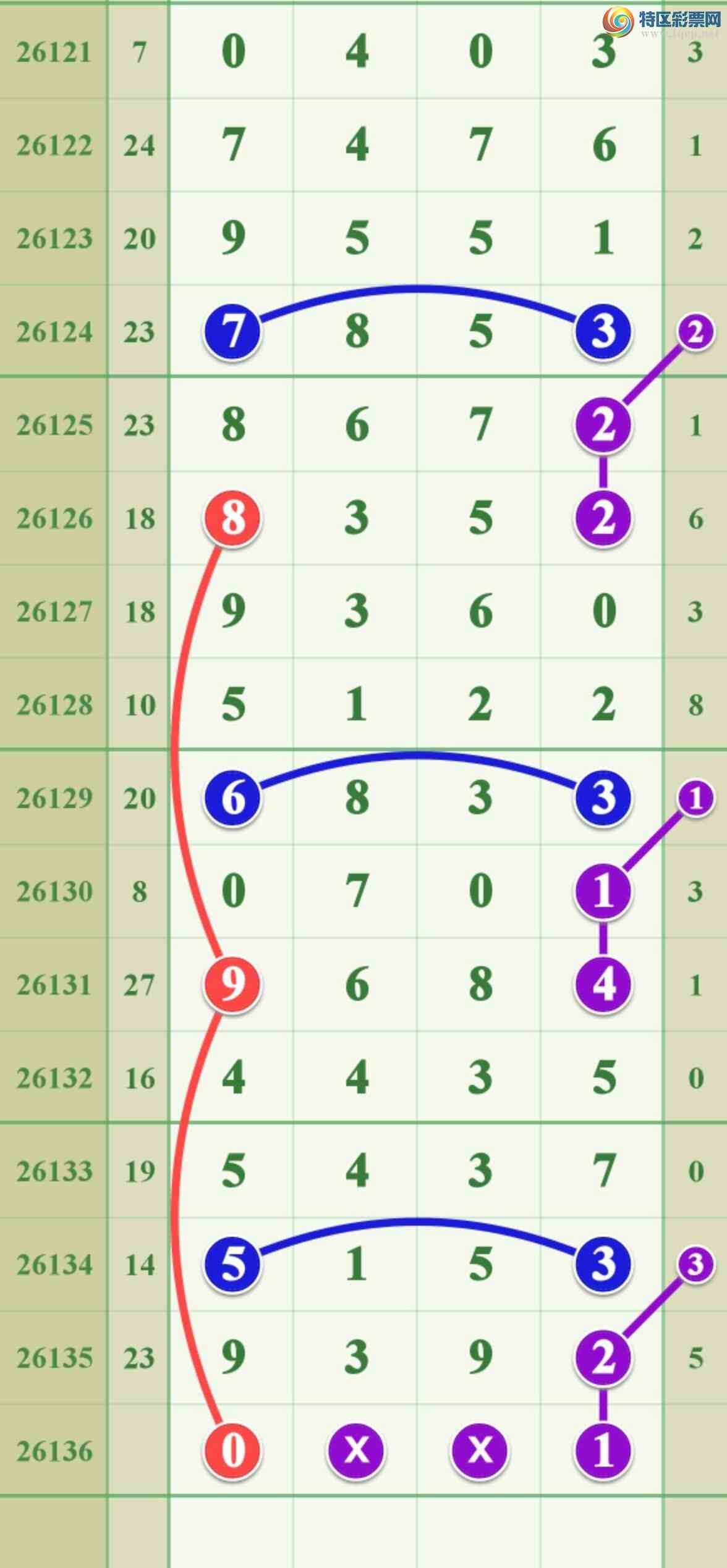 [������] 26136�ڣ���ϲ������9X92357 / ����:����808 / ����ID:1266711