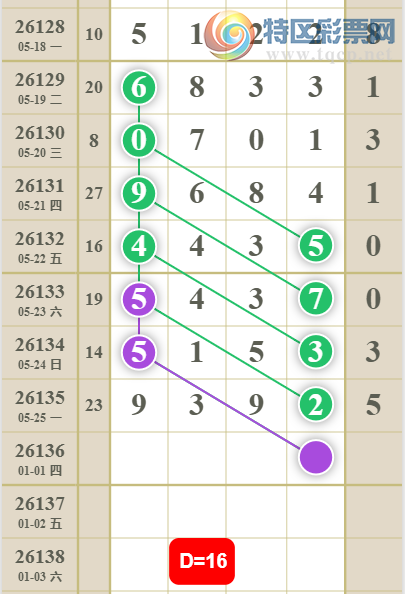 [������] 26136�ڣ�ͷβ16�鷶Χ��ͼ�桿861 / ����:ũ���� / ����ID:1267241