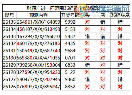 [������] 26136�ڣ������о��ֲ�����Դ���һ�ķ�Χ�ۺ�����ͳ����ˮ��7������9XX2733 / ����:�ͷ�-С�� / ����ID:1267302