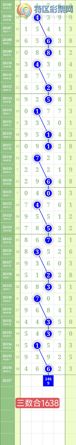 [������] 26137�ڣ�����3849��λ��ͼ�桿365 / ����:���³�˫ / ����ID:1267514
