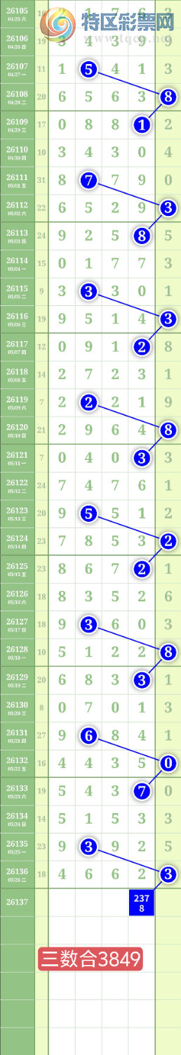 [������] 26137�ڣ�����3849��λ��ͼ�桿5 / ����:���³�˫ / ����ID:1267514