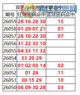 [˫ɫ��] 26060��:˫ɫ����ֲ������28 16 29 30 +1572 / ����:�ͷ�-С�� / ����ID:1267831