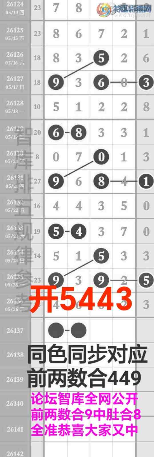 [������] 26138�ڣ��ǿ⹫��ǰ������9�жǺ�8��5443ȫ׼{ͼ��}222 / ����:��@�� / ����ID:1267843