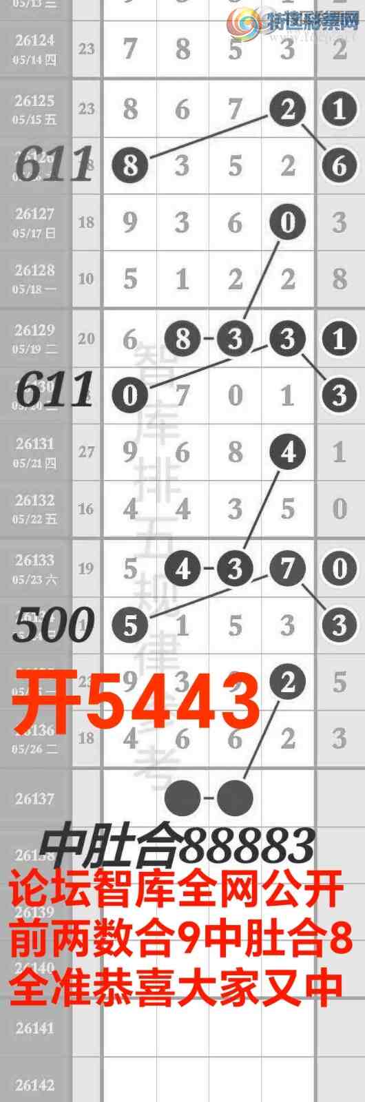[������] 26138�ڣ��ǿ⹫��ǰ������9�жǺ�8��5443ȫ׼{ͼ��}452 / ����:��@�� / ����ID:1267843