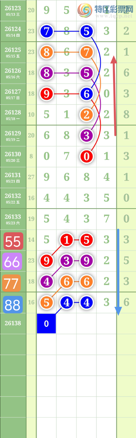 [������] 26138�ڣ�����0368ͷ��ͼ�桿967 / ����:���³�˫ / ����ID:1267935