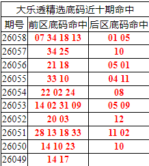 [����͸] 26059�ڣ�����͸��ѡǰ������Ϻ�07 34 18 13+01 05399 / ����:�ͷ�-С�� / ����ID:1268267