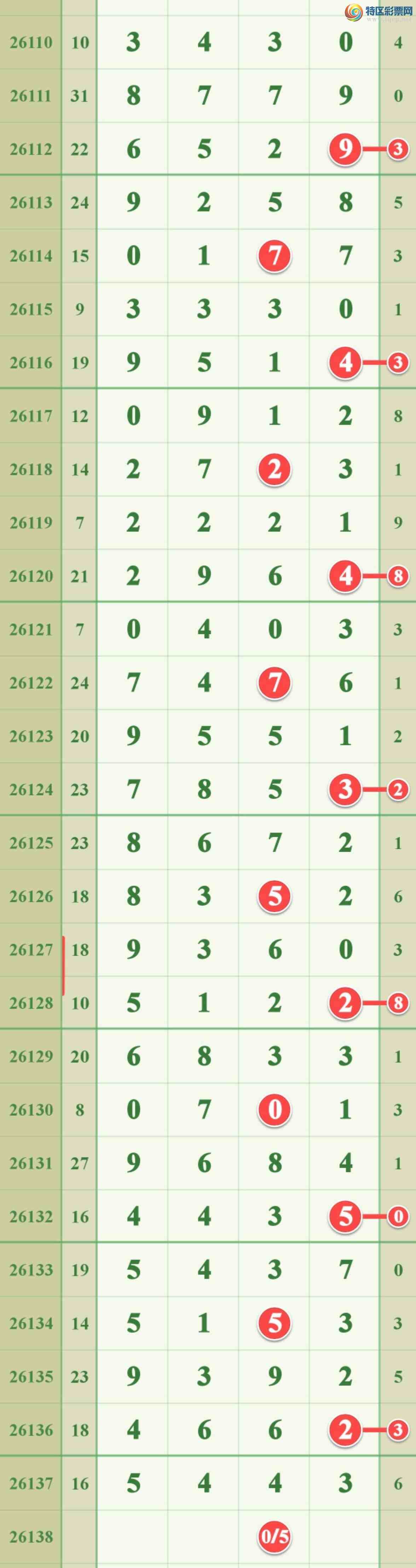 [������] 26138�ڣ�������54XX.544X341 / ����:����808 / ����ID:1267842
