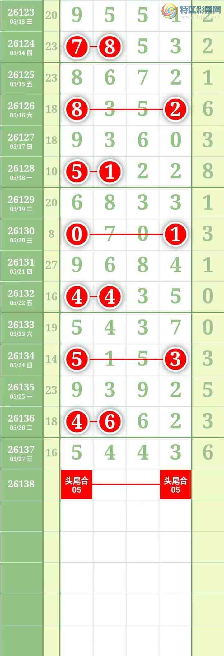 [������] 26138�ڣ����������������Χ��ͷβ6���мӼ�����3β��452 / ����:������� / ����ID:1267834
