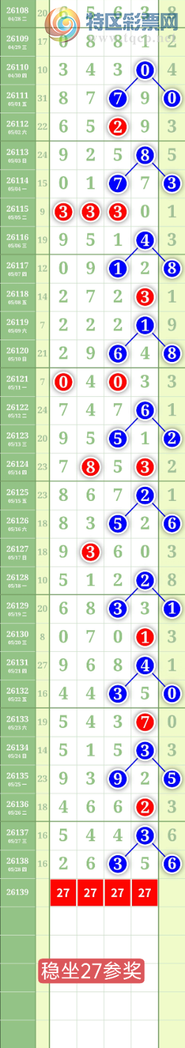 [������] 26139�ڣ�����0369ͷ��ͼ�桿102 / ����:���³�˫ / ����ID:1268518