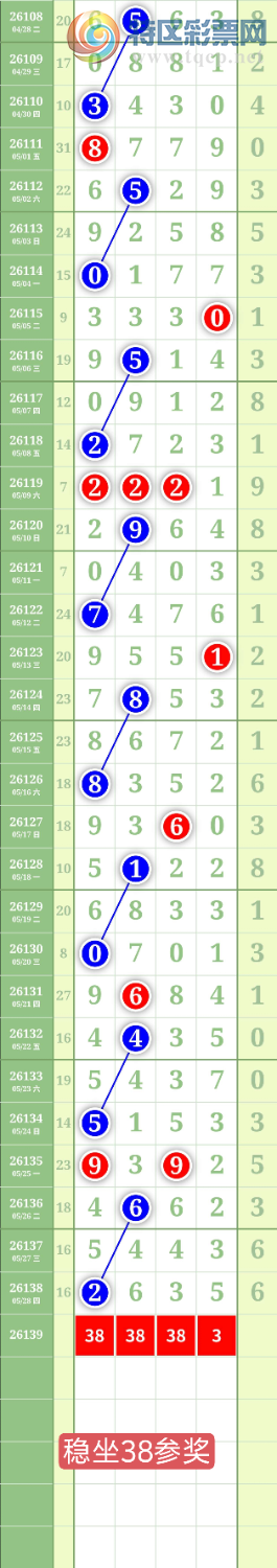 [������] 26139�ڣ�����0369ͷ��ͼ�桿137 / ����:���³�˫ / ����ID:1268518