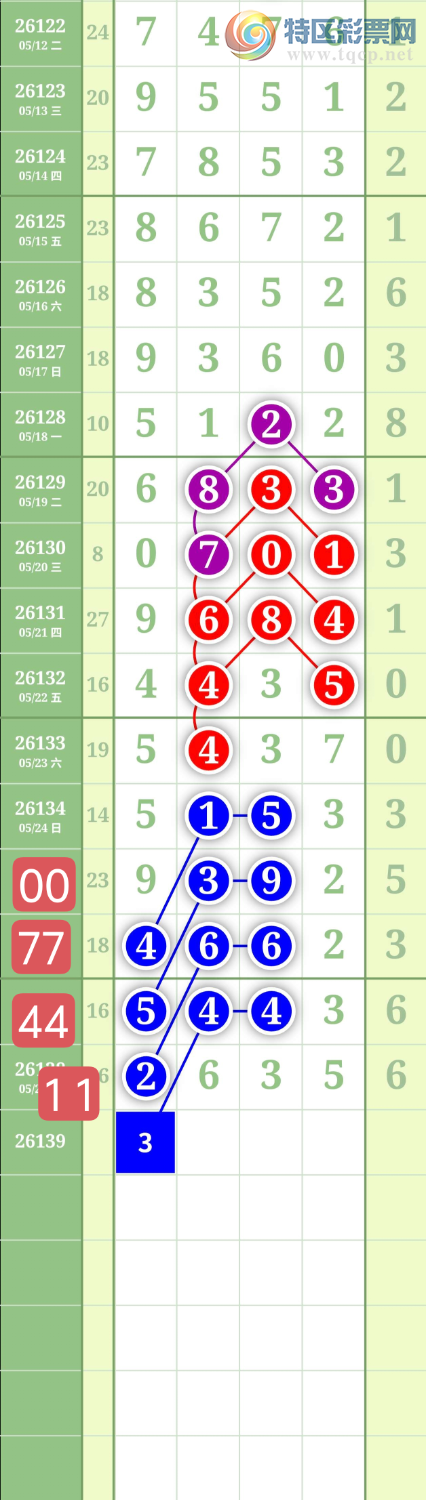 [������] 26139�ڣ�����0369ͷ��ͼ�桿815 / ����:���³�˫ / ����ID:1268518