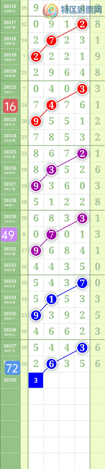 [������] 26139�ڣ�����0369ͷ��ͼ�桿673 / ����:���³�˫ / ����ID:1268518