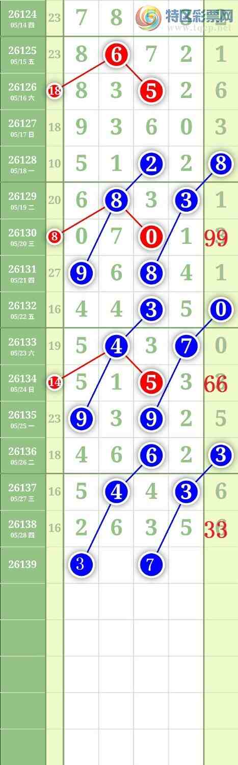 [������] 26139�ڣ�����0369ͷ��ͼ�桿548 / ����:���³�˫ / ����ID:1268518