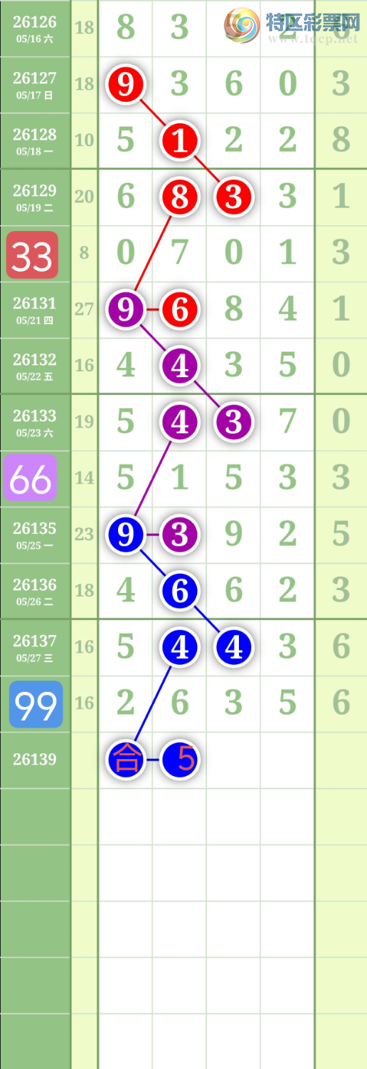 [������] 26139�ڣ�����0369ͷ��ͼ�桿467 / ����:���³�˫ / ����ID:1268518