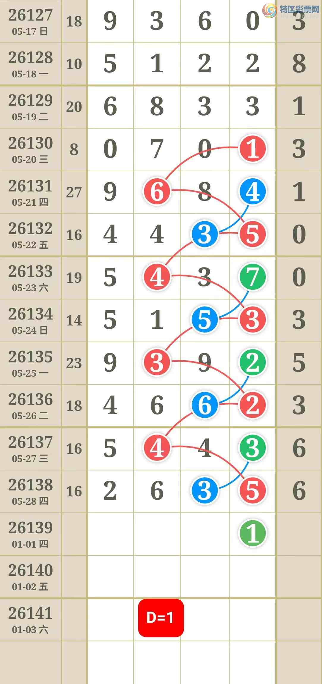 [������] 26139�ڣ�����һ�ſ��ù��ɲο�268 / ����:����һ�� / ����ID:1268959