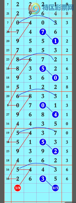 [������] 26139�ڣ������� ������ɢ ͼ��995 / ����:ר����ʮ���� / ����ID:1268968