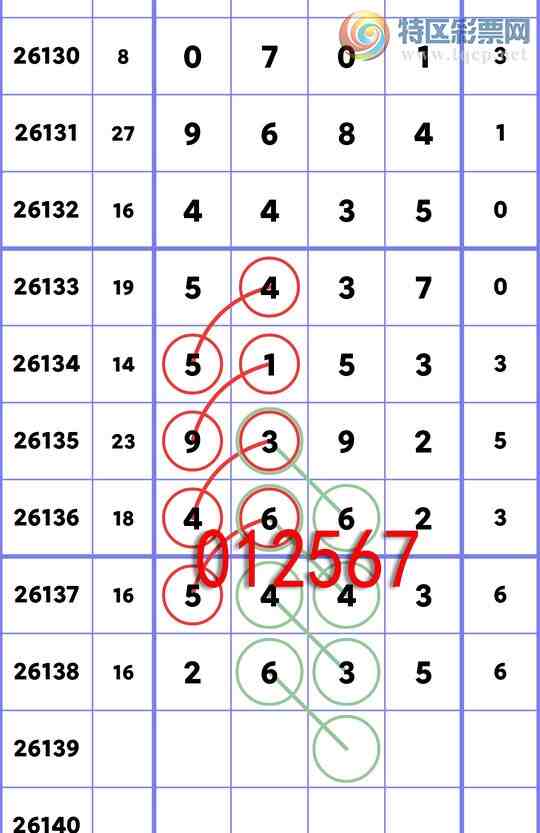 [������] 26139�ڣ���ʮλ:2��OK,4��OK,2��OK,2��OK,3��OK,1��OK,4��OK,4��OK[ͼ��]9 / ����:�׷� / ����ID:1268898