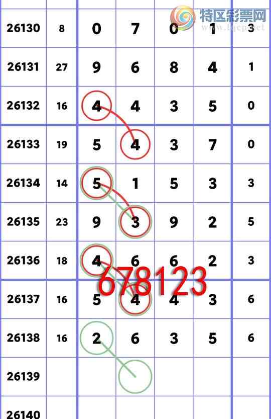 [������] 26139�ڣ���ʮλ:2��OK,4��OK,2��OK,2��OK,3��OK,1��OK,4��OK,4��OK[ͼ��]935 / ����:�׷� / ����ID:1268898