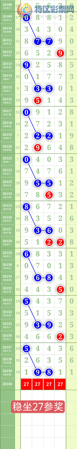[������] 26140�ڣ�����1478ͷ��ͼ�桿938 / ����:���³�˫ / ����ID:1269201