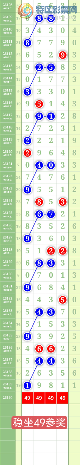 [������] 26140�ڣ�����1478ͷ��ͼ�桿397 / ����:���³�˫ / ����ID:1269201