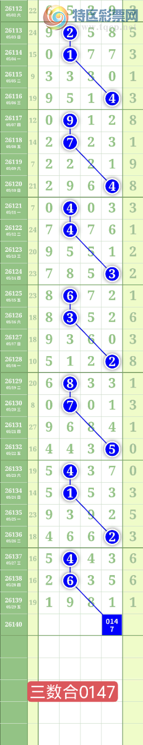 [������] 26140�ڣ�����1478ͷ��ͼ�桿286 / ����:���³�˫ / ����ID:1269201