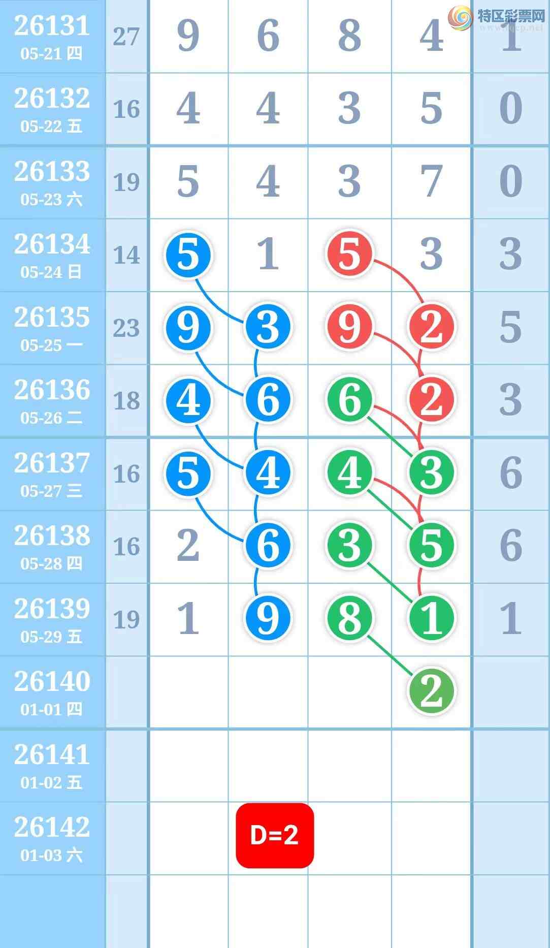 [������] 26140�ڣ�����һ�ſ��ù��ɲο�557 / ����:����һ�� / ����ID:1269426