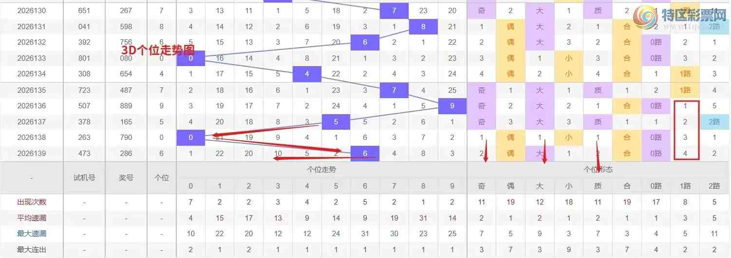 [����3D] 26140�ڣ�Ǯ�硾���ר���� 3D��2026140�����Ʒ���555 / ����:Ǯ���������� / ����ID:1269484