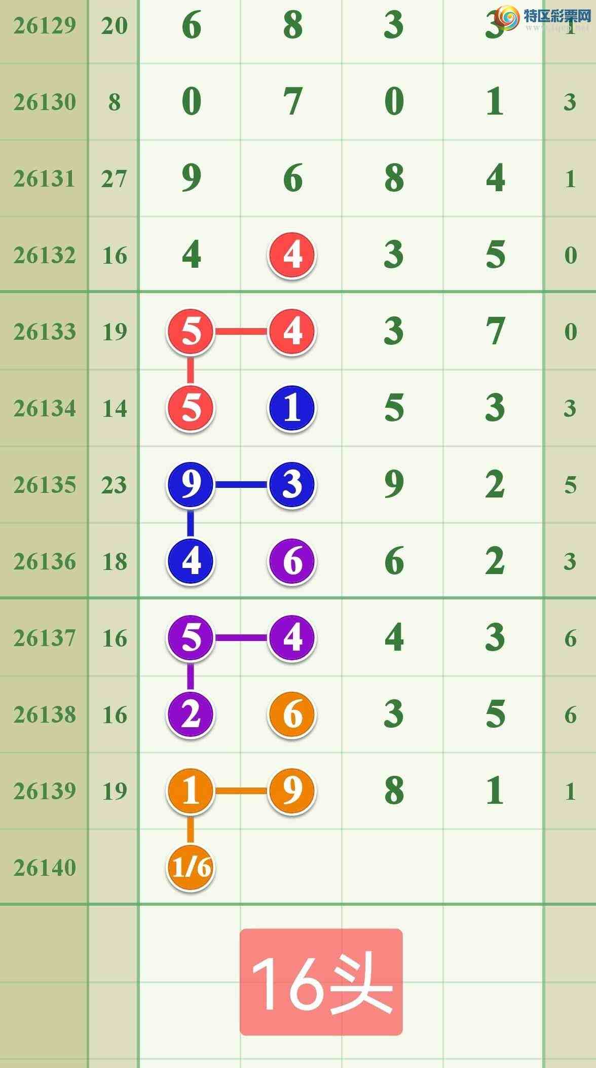 [������] 26140�ڣ�����������1XX1.378 / ����:����808 / ����ID:1269081