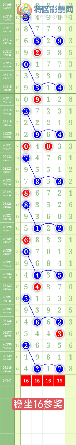 [������] 26141�ڣ�����0516��λ��ͼ�桿453 / ����:���³�˫ / ����ID:1269615
