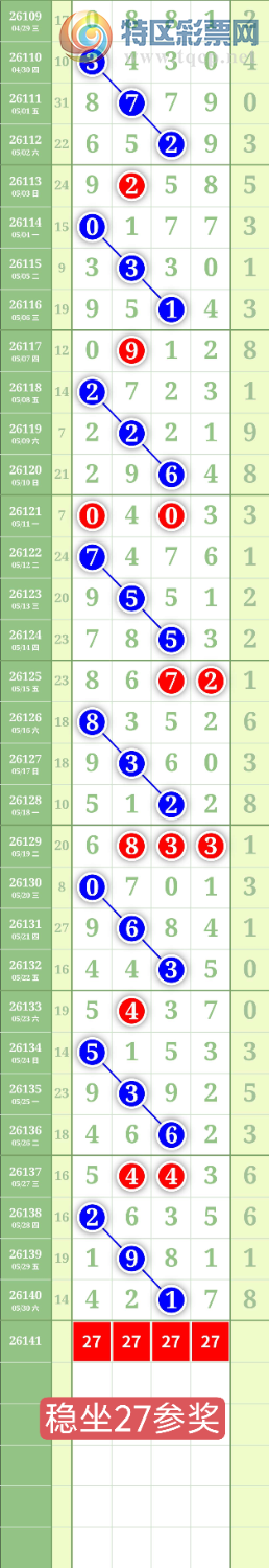 [������] 26141�ڣ�����0516��λ��ͼ�桿632 / ����:���³�˫ / ����ID:1269615