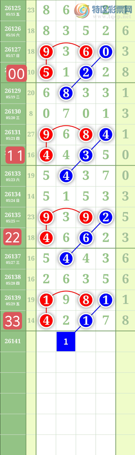 [������] 26141�ڣ�����0516��λ��ͼ�桿877 / ����:���³�˫ / ����ID:1269615