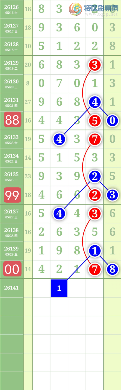 [������] 26141�ڣ�����0516��λ��ͼ�桿866 / ����:���³�˫ / ����ID:1269615