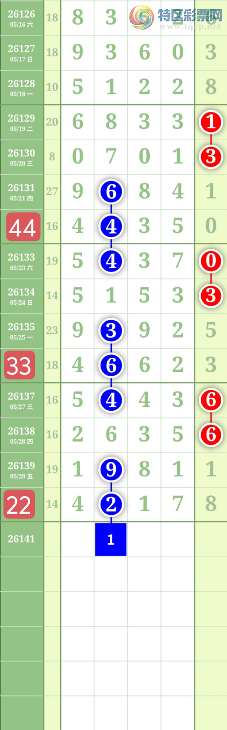 [������] 26141�ڣ�����0516��λ��ͼ�桿664 / ����:���³�˫ / ����ID:1269615