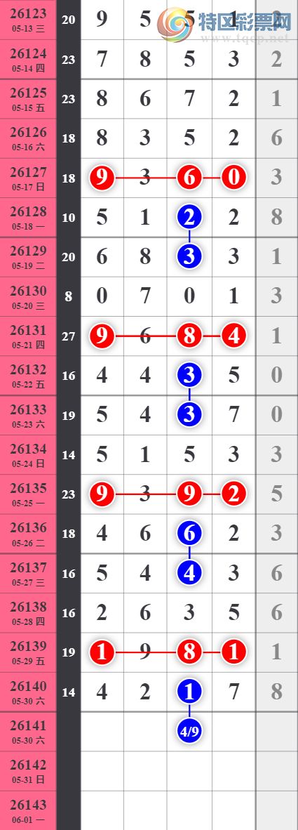 [������] 26141�ڣ�4����졾ͼ�桿111 / ����:����EO24681 / ����ID:1269637